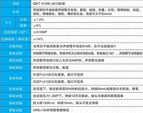 当阳钳压式声测管现货性能特点